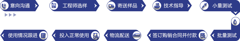 意向溝通、工程師選樣、寄送樣品、技術(shù)指導(dǎo)、小量測(cè)試、批量測(cè)試、簽訂購銷合同并付款、物流配送、投入正常使用、使用情況跟進(jìn)